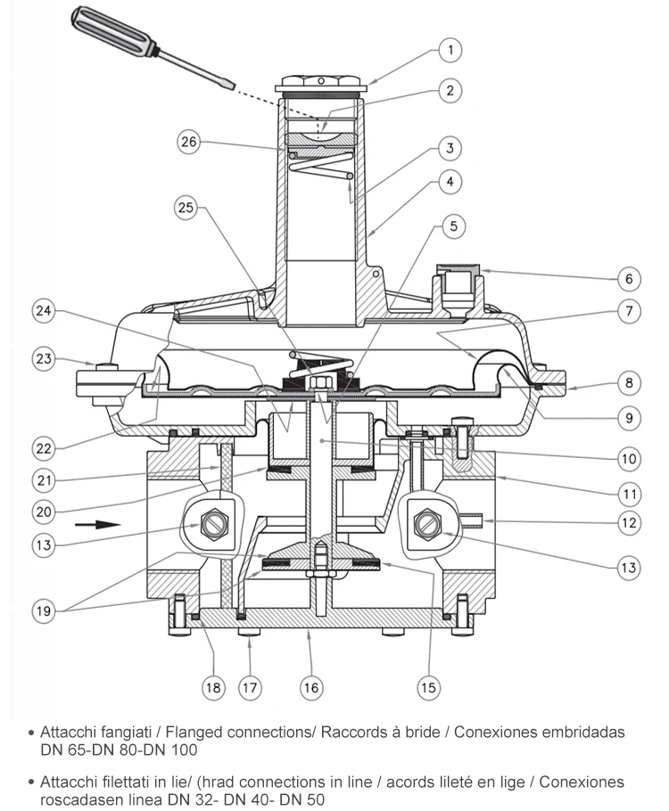 2020 New design industrial furance regulator gas combustion system gas lpg pressure regulator valve