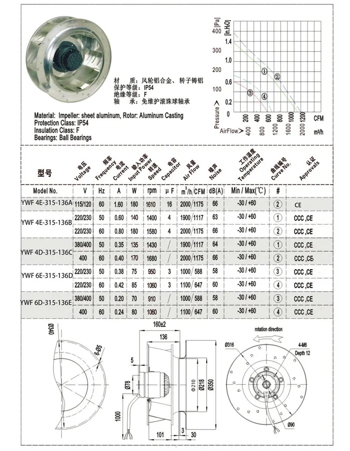 Centrifugal Fan, 115v, 60hz, 180w, 315mm - detail 10