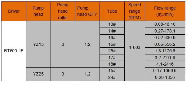 intllab peristaltic pump