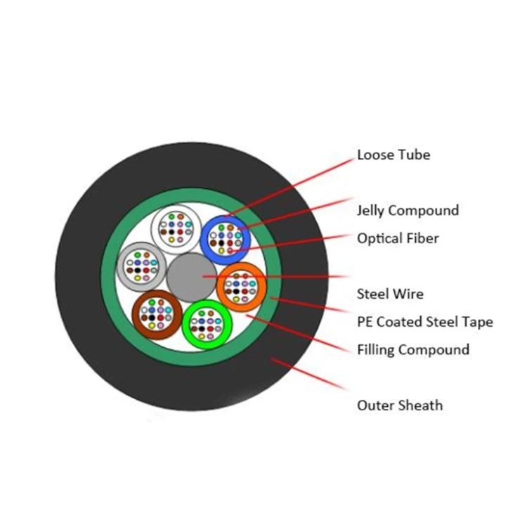 Optic Fiber CABLE GYTA GYTS ADSS OPGW 6 8 12 24 48 96 144 196 Core Single Mode Fiber Optic Cable - ANKUX.COM