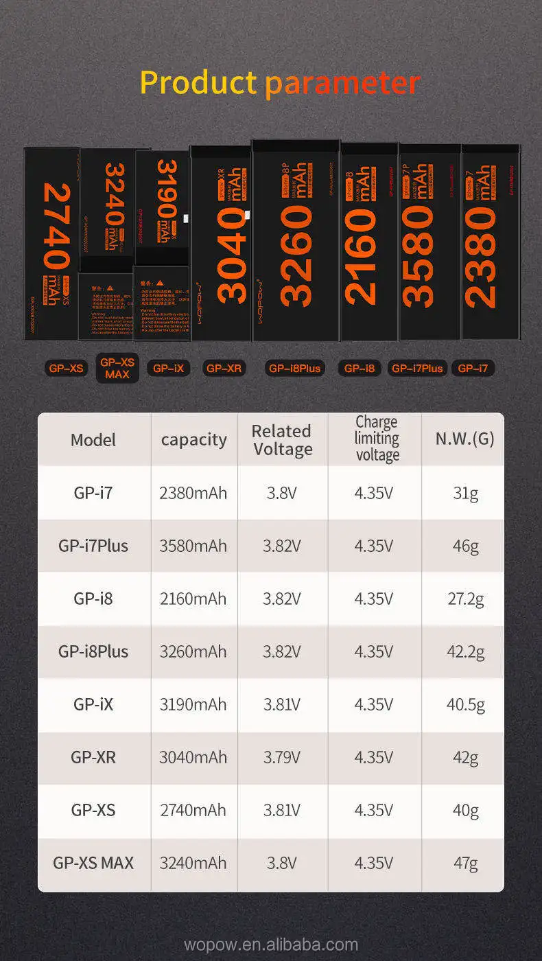 WOPOW GP- series cell mobile 3240 mah super power capacity PD fast charging battery for iphone xs max