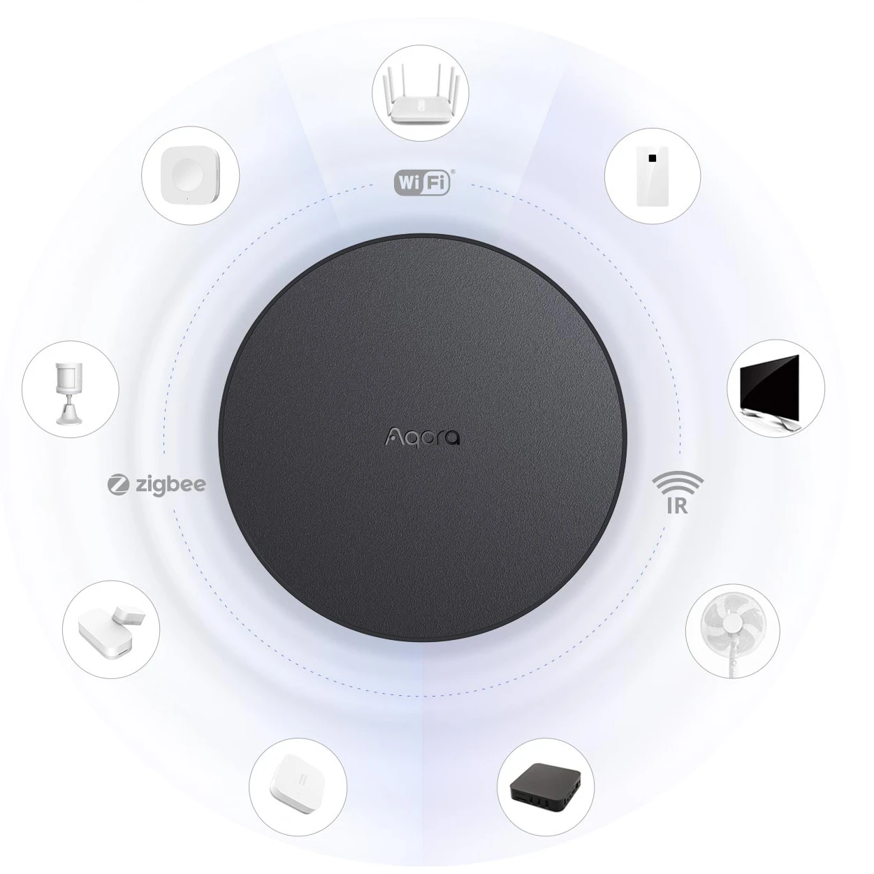 

smart controller smart hub M2 for Aqara smart home kit