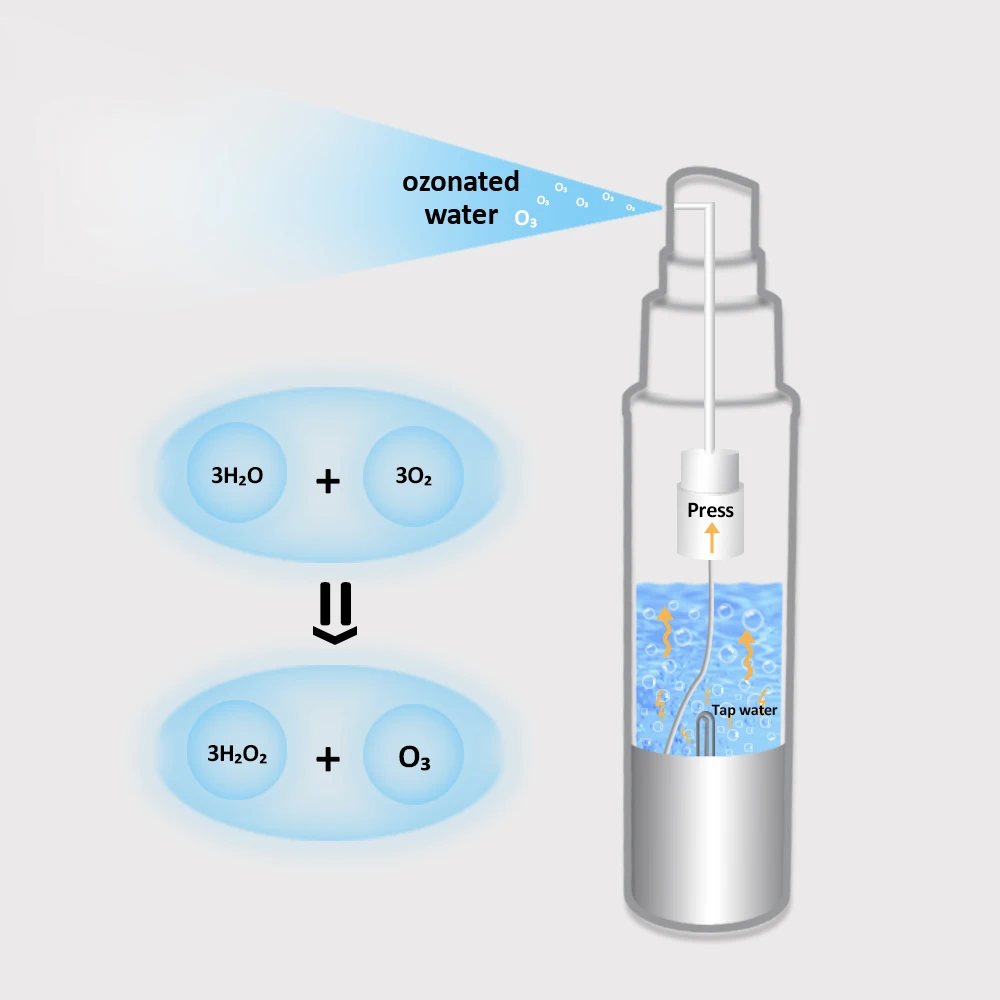 

Cleaner ozon purifier ozonizer home sterilizer disinfection electrolytic spray ozone water sterilizer, Space grey.pink