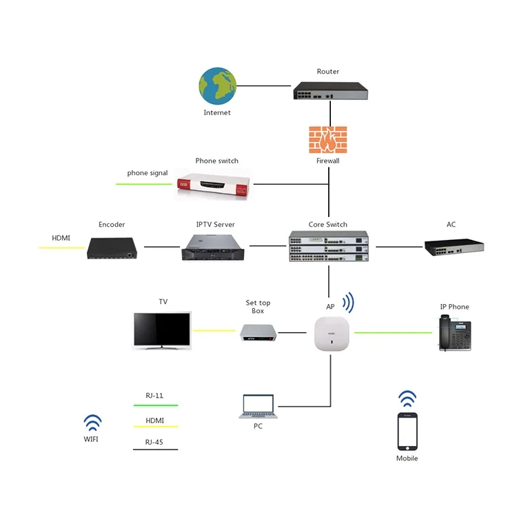 Iptv функции. IPTV от провайдера.