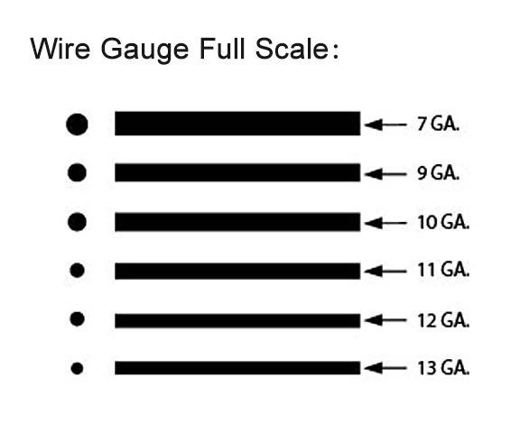 Filtre Torbası için Karbon Çelik Silikon Kaplı 6 '' Filtre Torbası Kafesi 2