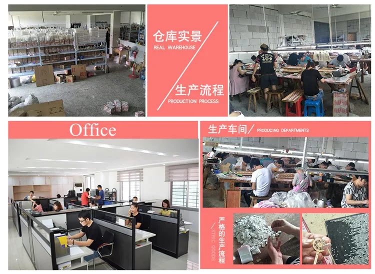 Manufacturing Process