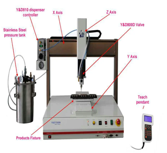 Automatic Syringe Dispenser For Two Part Uv Resin Buy Automatic