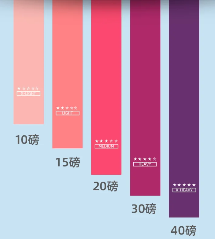 
Hot Products Durable Rubber Yoga Exercise Resistance Loop Band With Set Of 5 