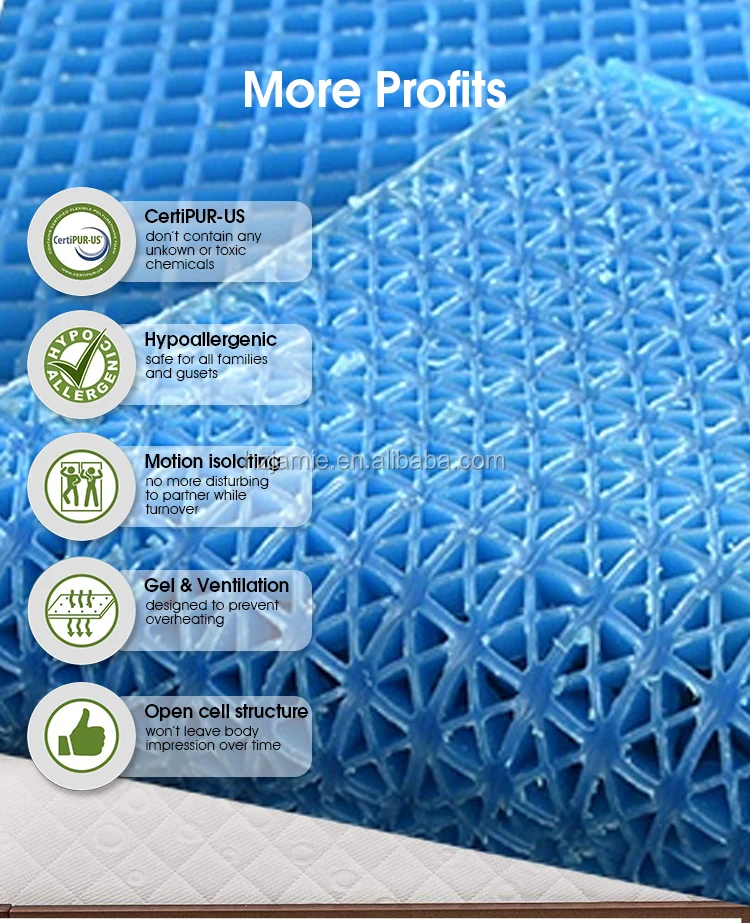 テレビショッピングとホットセールのハニカム冷却ジェルマットレストッパージェルmatratzenauflage Buy クールジェル
