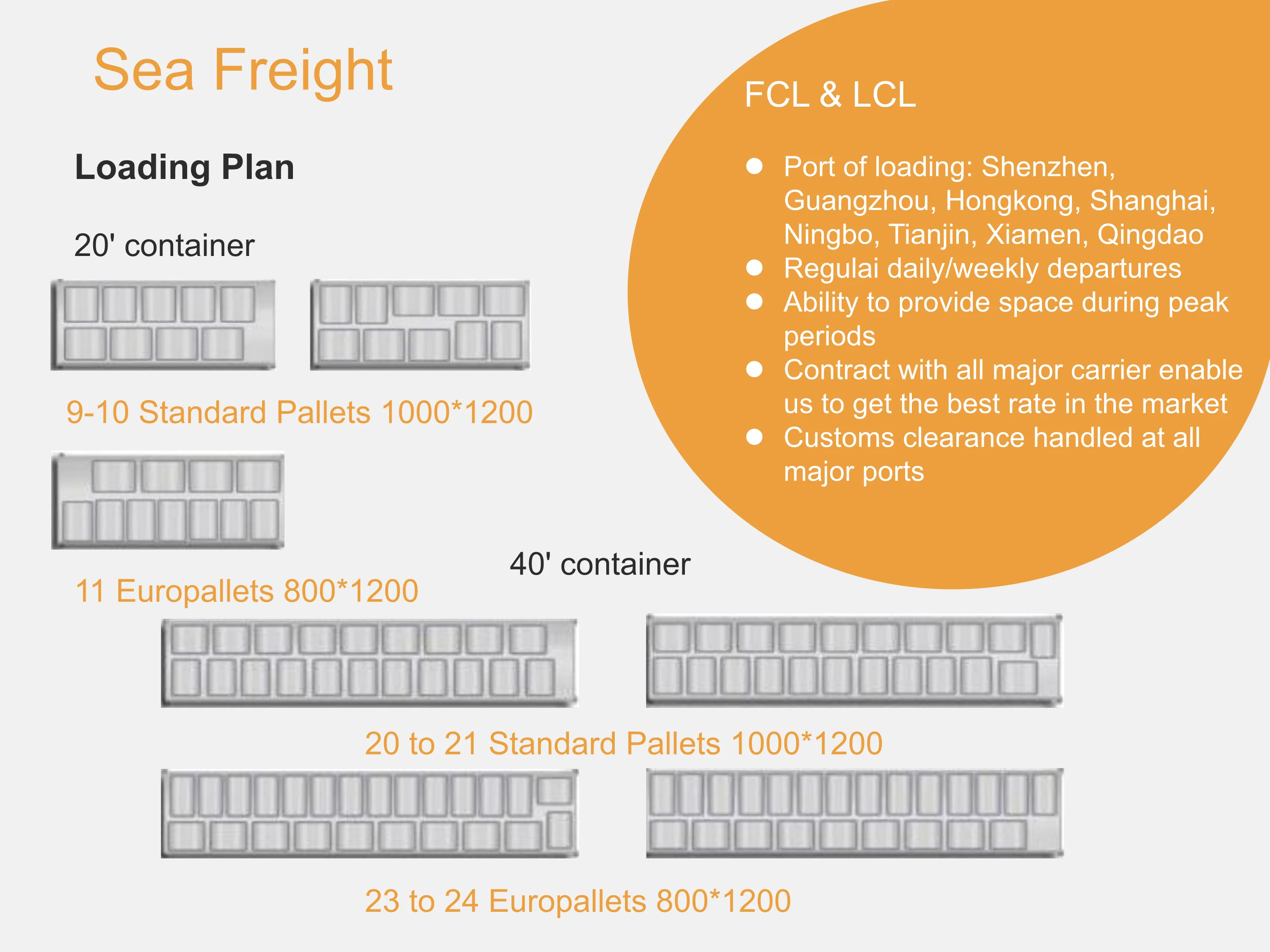 Cheap air shipping rates air cargo freight DDU DDP shipping China to Miami USA