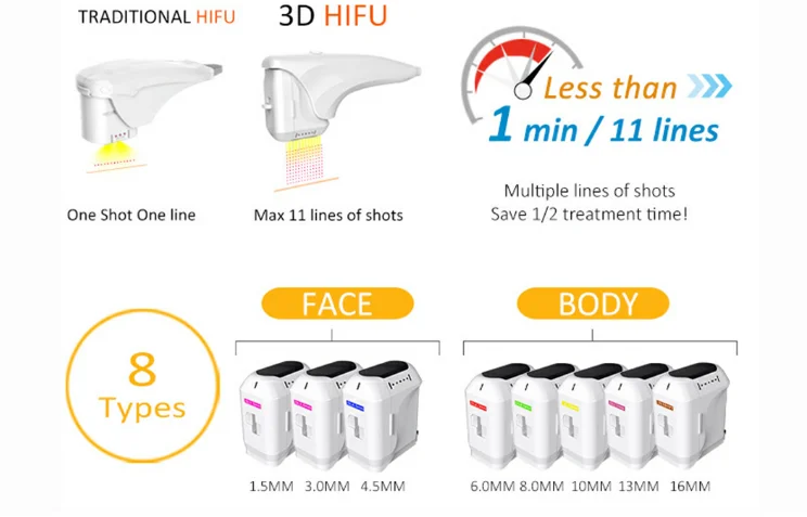 
wholesale portable hifu face lifting 3d ultrasonic body slimming machine 