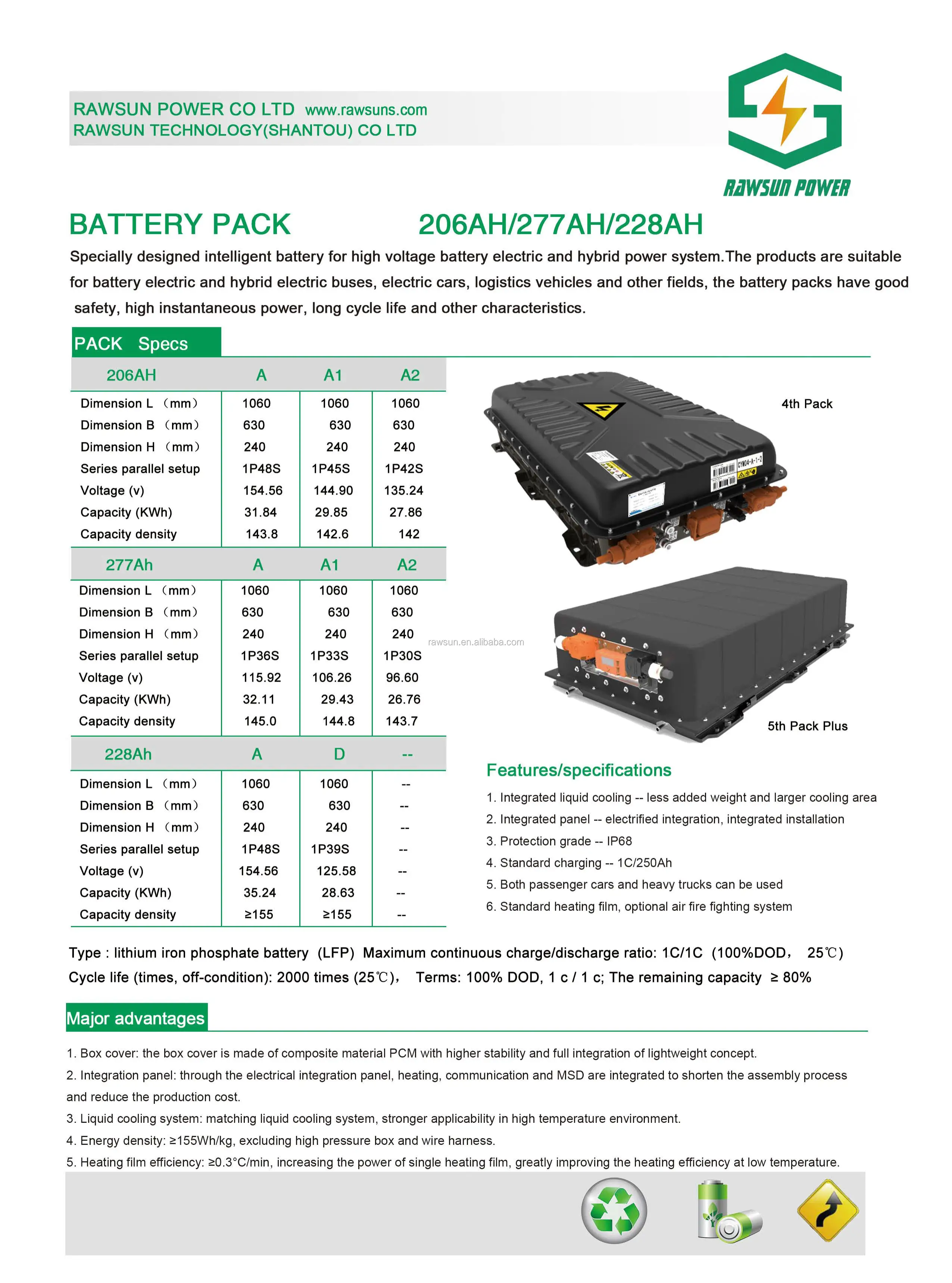 Battery Packs Customarized Battery For Electric Car Ev Motor Ev Car Conversion Kit Buy Battery