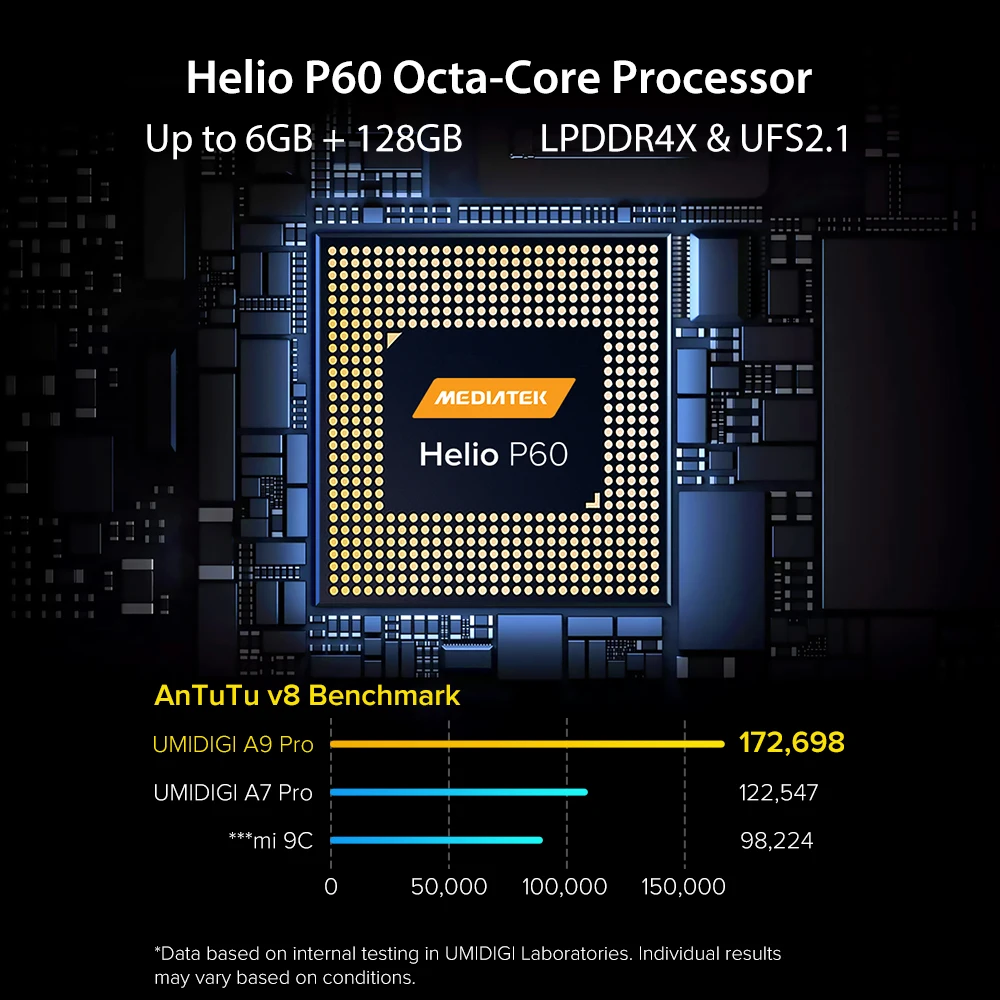 
UMIDIGI A9 Pro Android Mobile Phone 4g 48MP Quad Camera 6.3