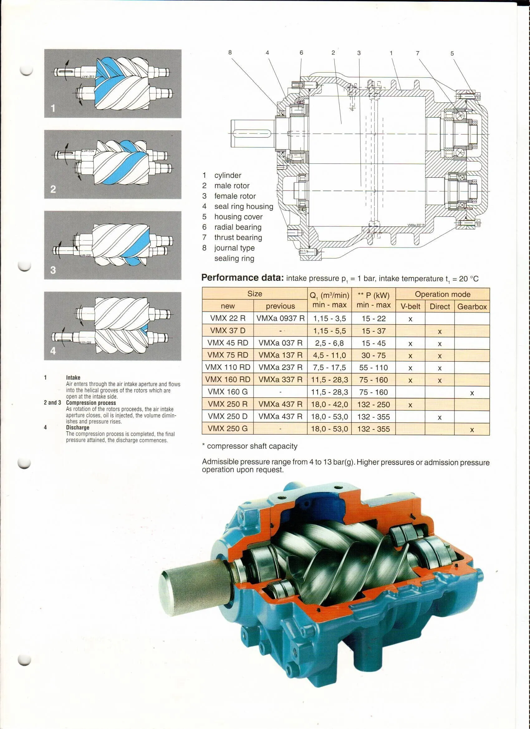 Aerzen Vmx 22 R Air End For Screw Air Compressor Buy Air End,Aerzen