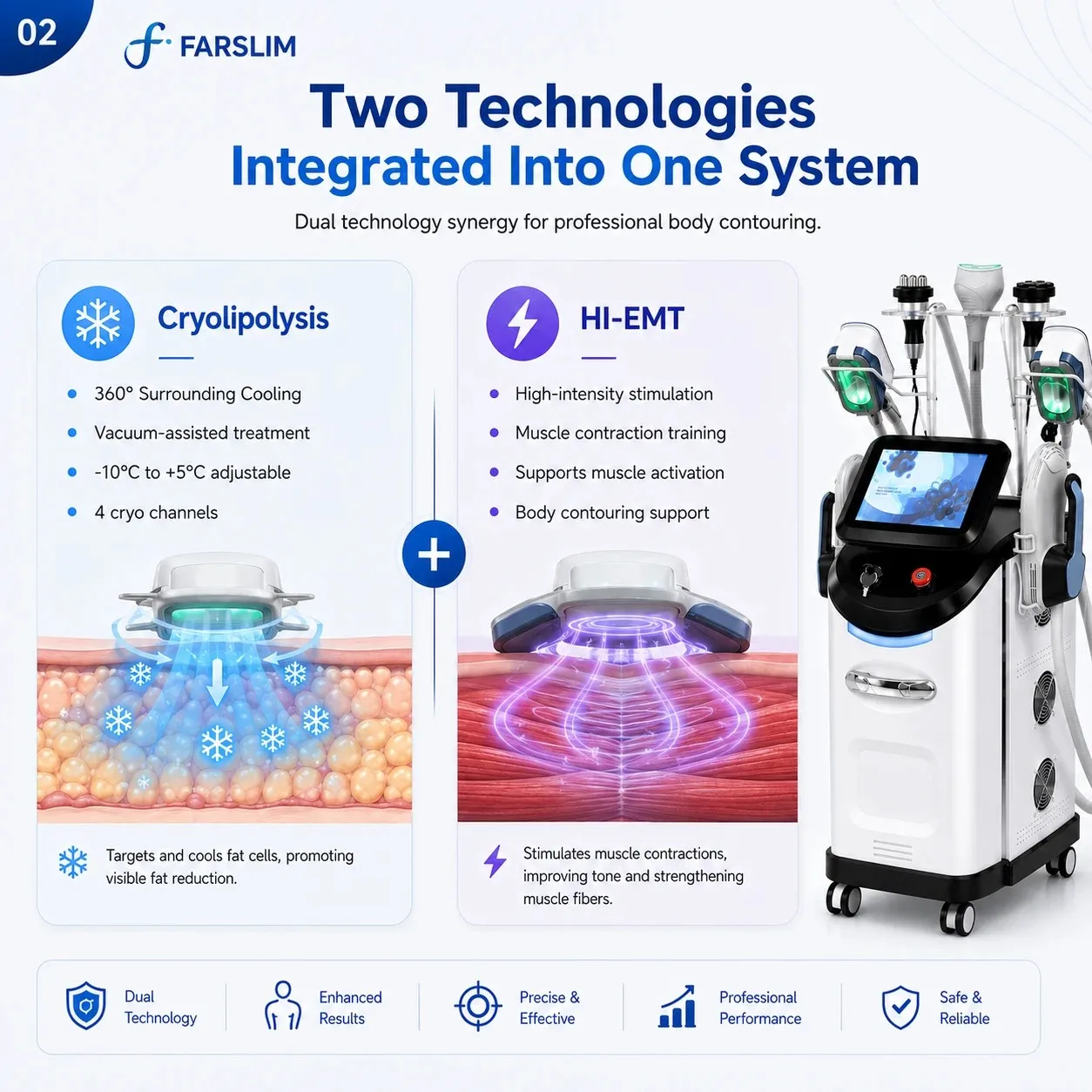 FARSLIM LD11 Pro combining 360-degree cryolipolysis cooling and HI-EMT muscle stimulation in one system.