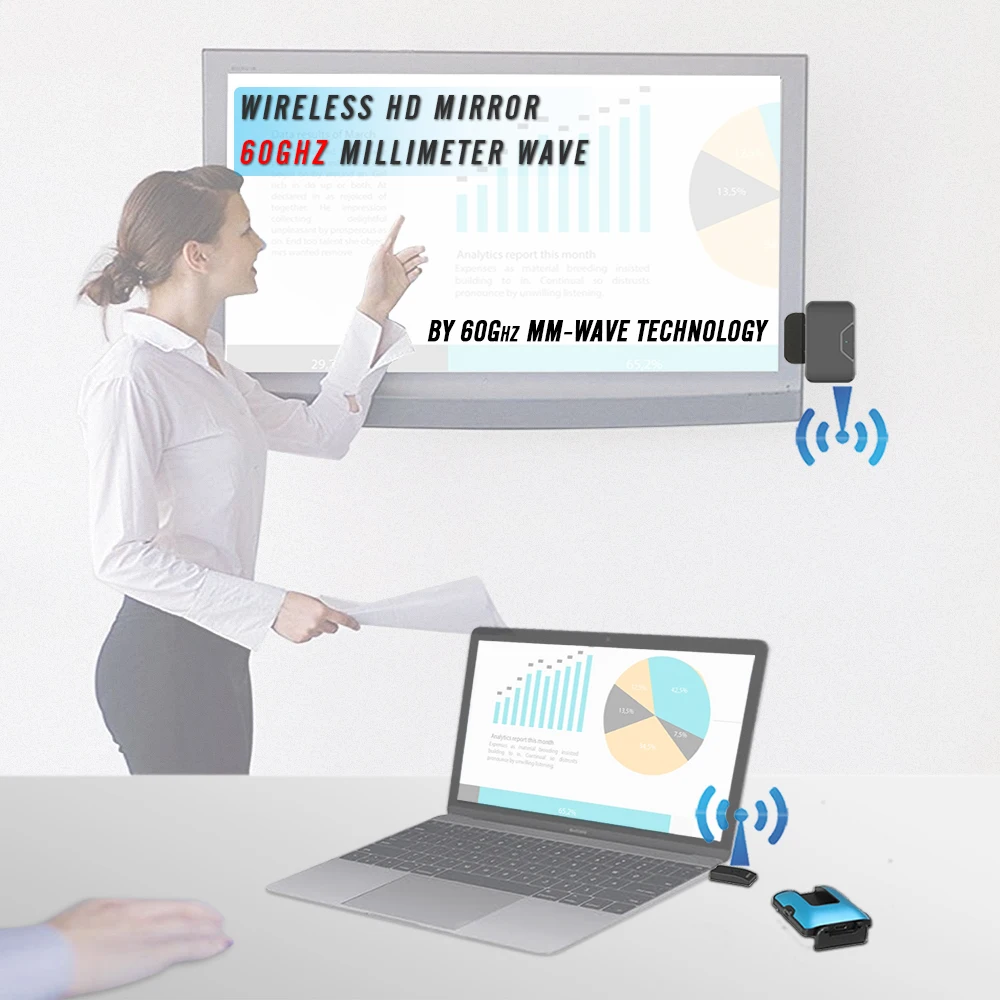 

SIBOLAN transceiver HD 60 ghz Millimeter wave 3.96Gbps / 5 Meter Support 1080P wireless video transmitter and receiver