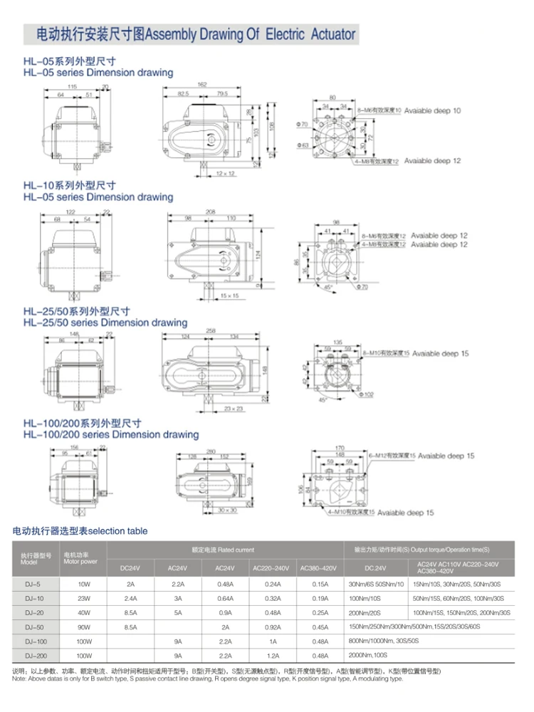 Electric actuators