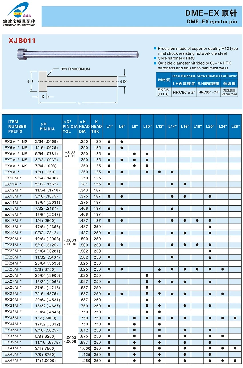 定制不锈钢 cnc 机加工零件 dme