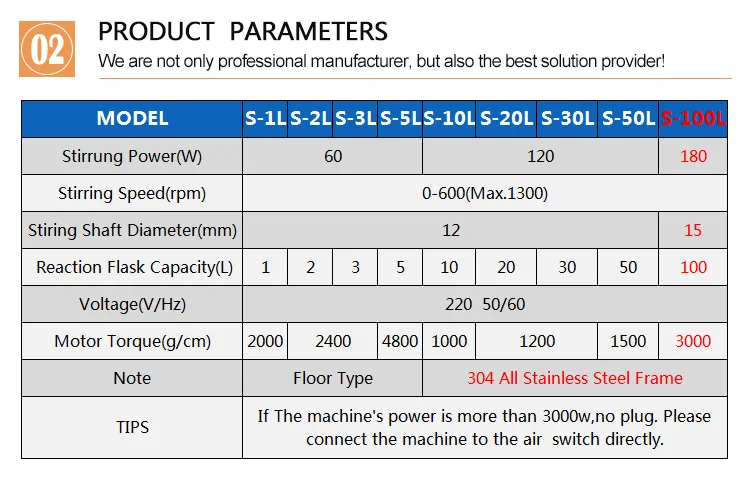 5-100l Glass Lab Staingless-Stell Reactor