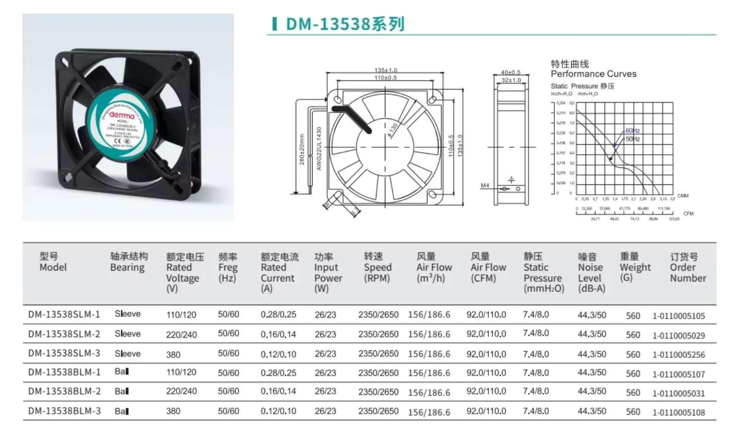 Axial Fanv, 135mm, Fan(110V, 92CFM, 5.3inch - detail 2
