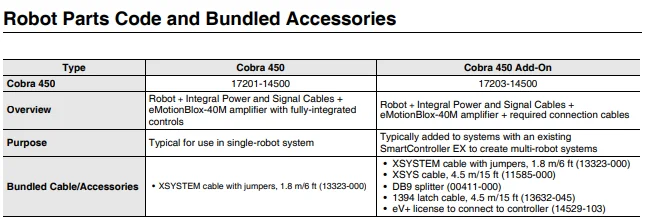 Ρομπότ μέσος-μεγέθους SCARA για τον υλικό χειρισμό, τη συνέλευση, την κατεργασία ακρίβειας και τη συγκολλητική εφαρμογή  • Ικανότητα Ethernet να ελεγχθεί το ρομπότ μέσω της γνωστής γλώσσας προγραμματισμού (IEC 61131-3) της σειράς ελεγκτών NJ/NX/NY αυτοματοποίησης μηχανών  • Καλή επανάληψη για τη συνέλευση ακρίβειας  • Υψηλό ωφέλιμο φορτίο για τη χρησιμοποίηση των εργαλείων για την βίδα-οδήγηση και τη συγκολλητική εφαρμογή  • Ελάχιστο ίχνος με το χωριστό ελεγκτή  • Ρομπότ με τα ακέραια καλώδια δύναμης και σημάτων  • Προσιτότητα 450 χιλ.  • Μέγιστο ωφέλιμο φορτίο 5 κλ  • Βάρος 29 κλ
