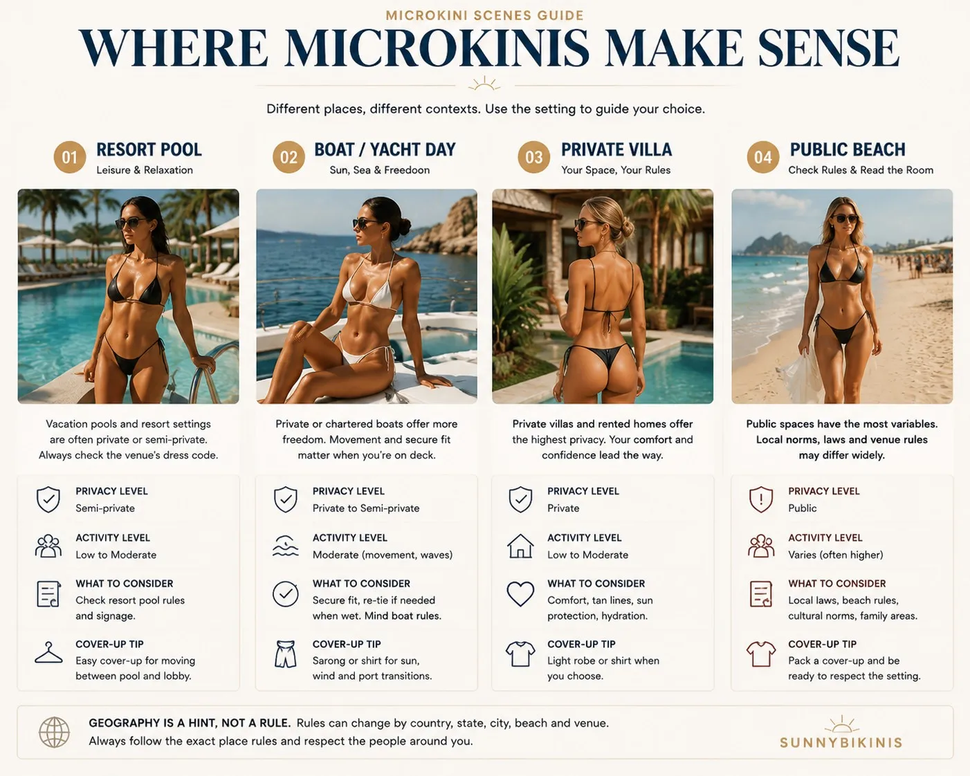 Microkini considerations compared across resort pool, boat day, private villa and public beach