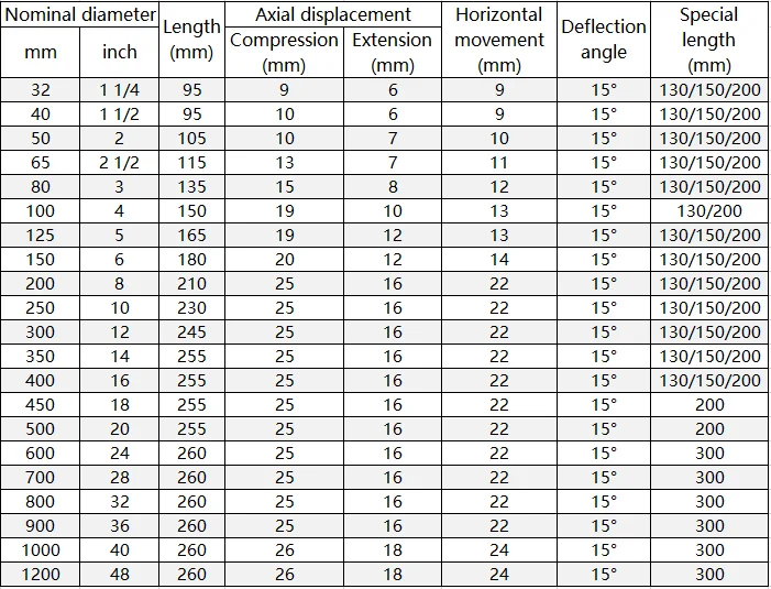 Flange Type Malaysia Flexible Dn100 Bellows Pn16 Rubber Expansion Joint ...