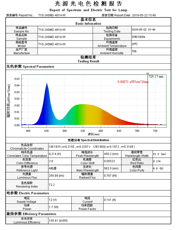 t10 10smd 5730
