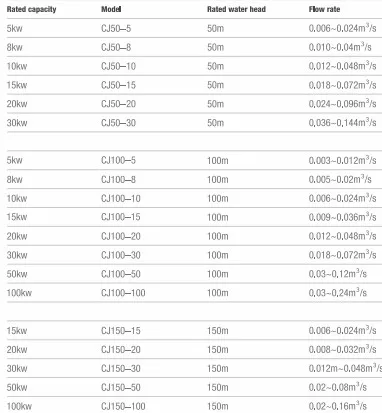 pelton turbine wheels