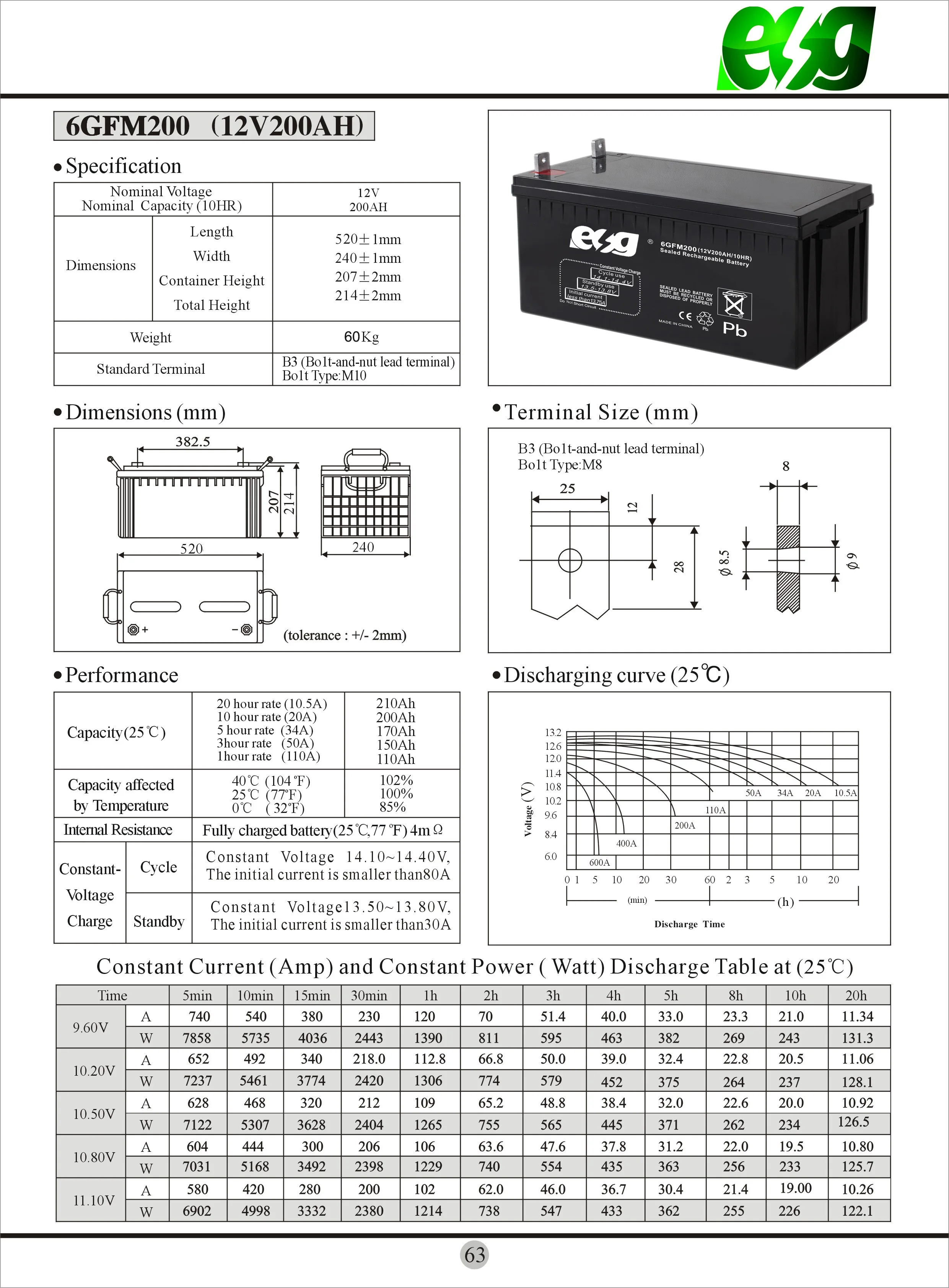 6GFM200 60