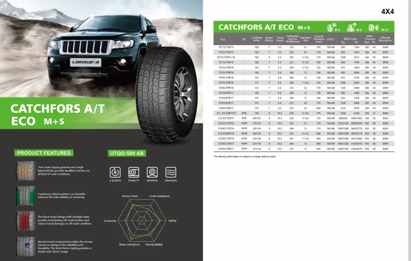 Cheap Suv Tires Wholesale 195/75r14 All Terrain Tires R15 Top 10 Chinese  Tyre Brands 195 75 14 205/75/15 - Buy Llantas,Tire Stud Gun,Wheels Product  on 