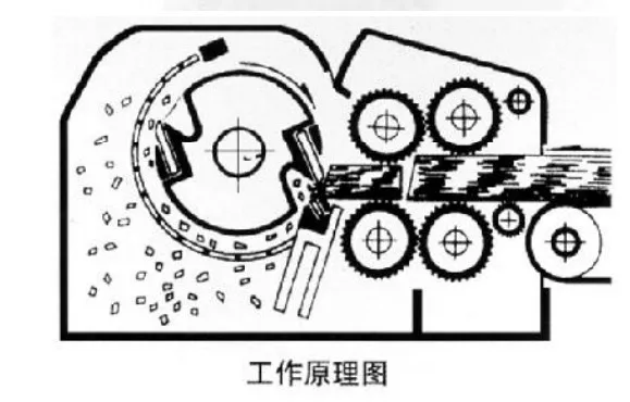 鼓式削片机图纸图片