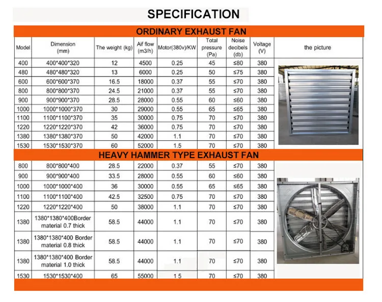 Warehouse Exhaust Fans Kitchen Industrial Toilet Electric Ventilation   Hcaff6448369449a49718ca08b4ae6ff9o 