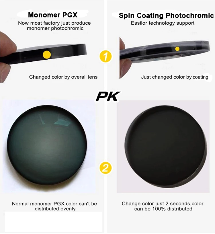 Ophthalmic Resin 1.56/1.61/1.67 Spin Coating Photochromic Grey Brown
