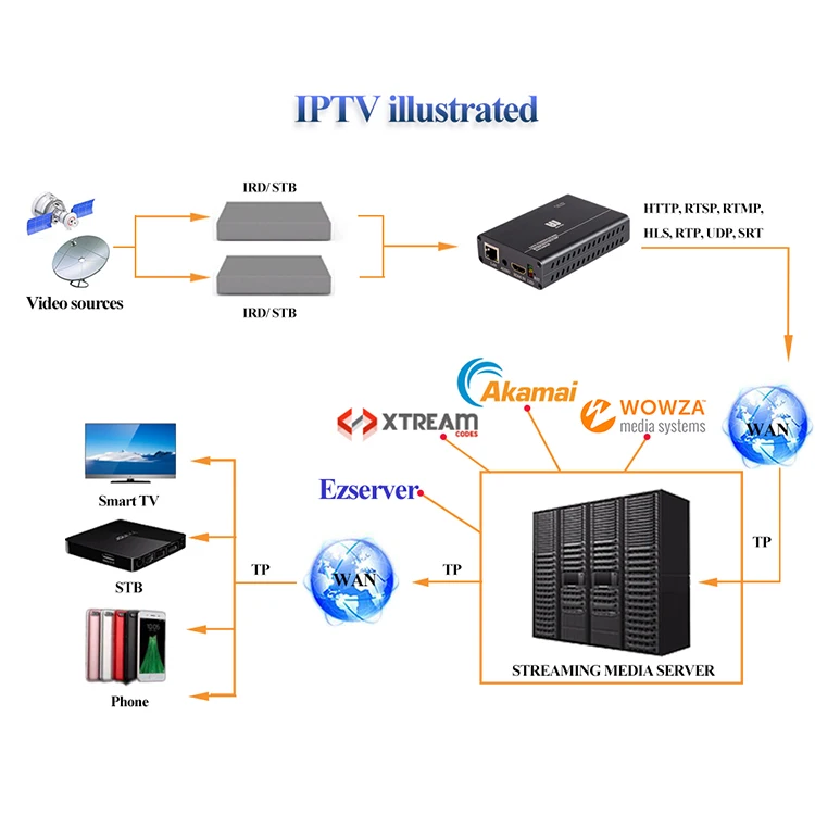 ffmpeg rtsp stream latency