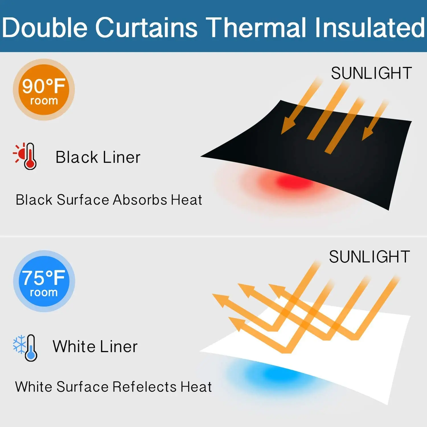 Estados Unidos Entrega Local Un Panel Junta Redonda Apagón 100% Puerta
