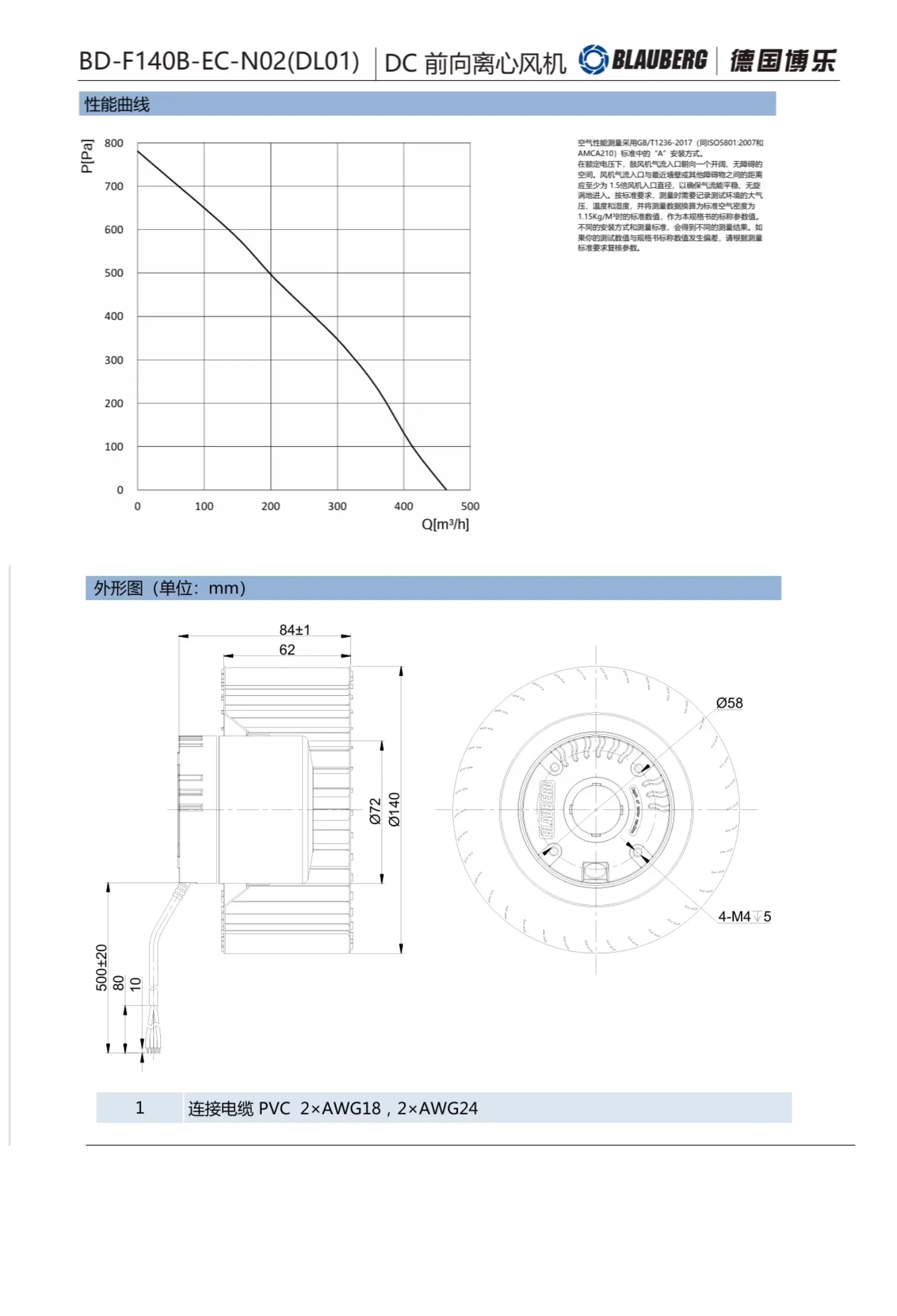 Centrifugal Fan, 24V, 140MM, ATEX - detail 8