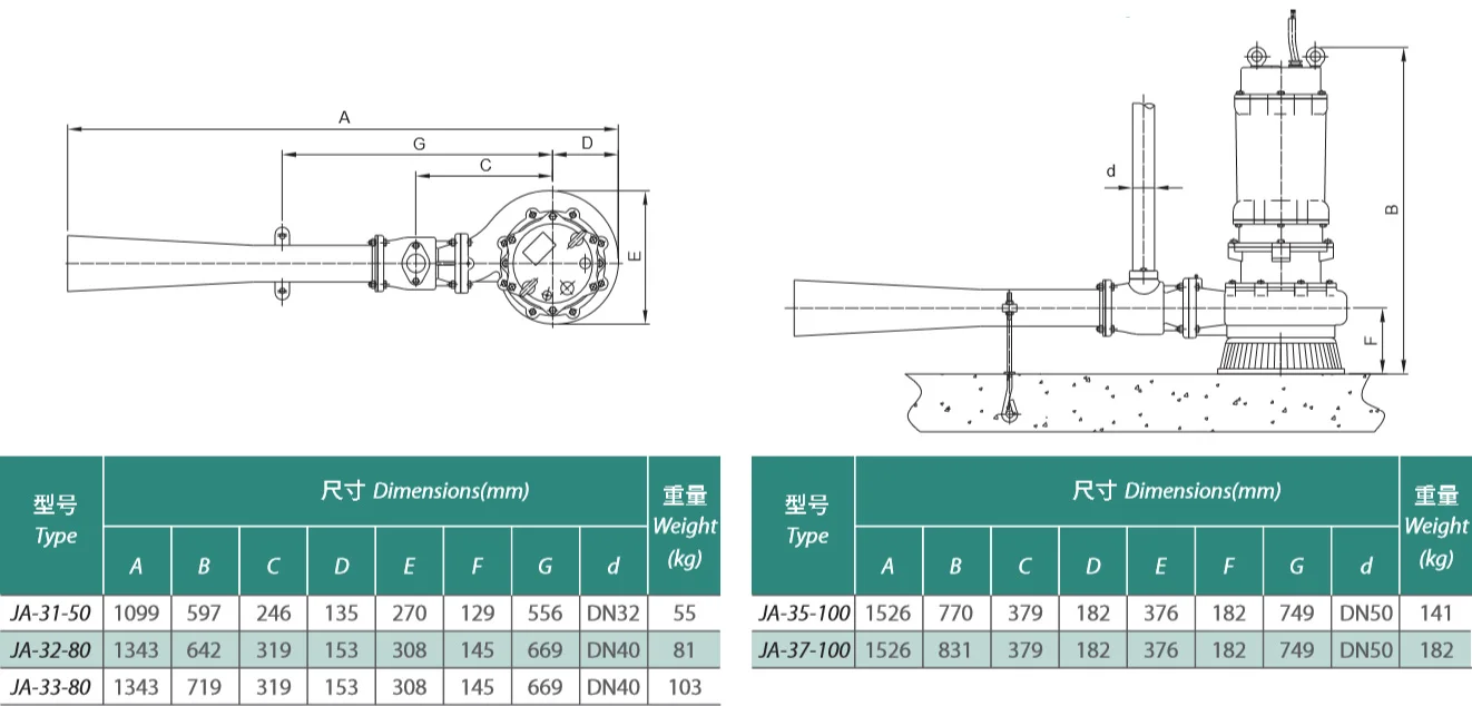 Ja High Efficiency Submersible Jet Aerator Buy Jet Aerator,Agitator