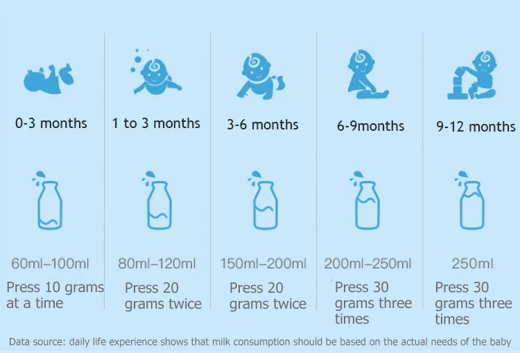 Non-spill Baby Kids milk powder snack storage container.jpg
