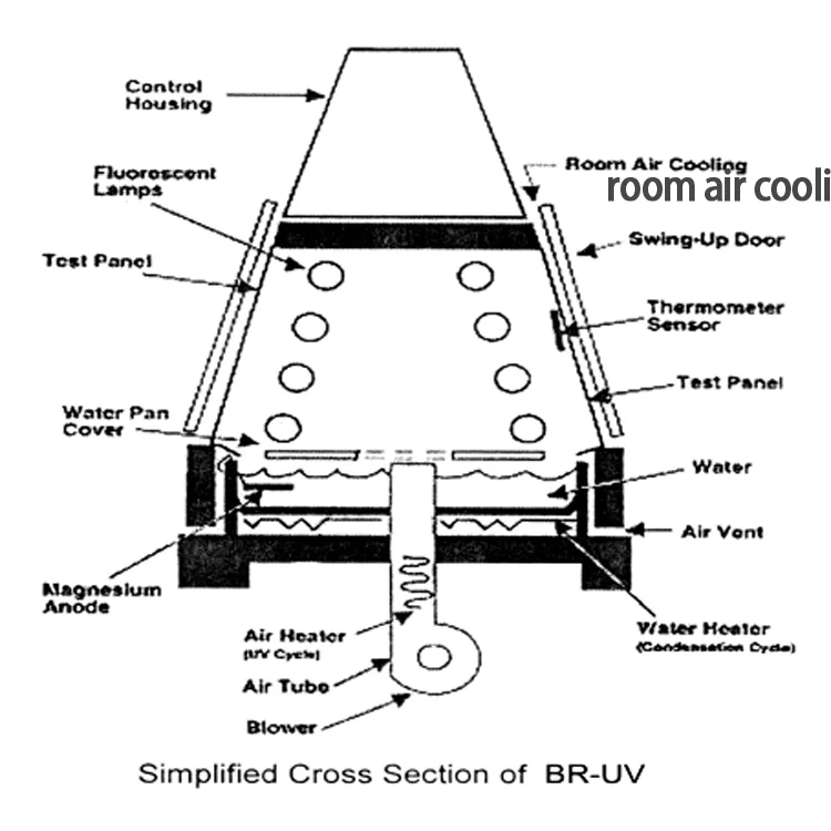313 lamp test uv water chamber with cheap price