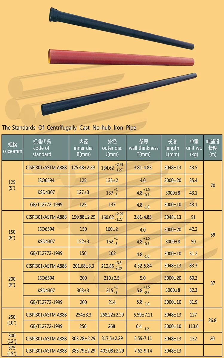 Epoxy Coated Cast Iron Pipe Harga Besi Pipa 6 Meter Demir Kare Boru