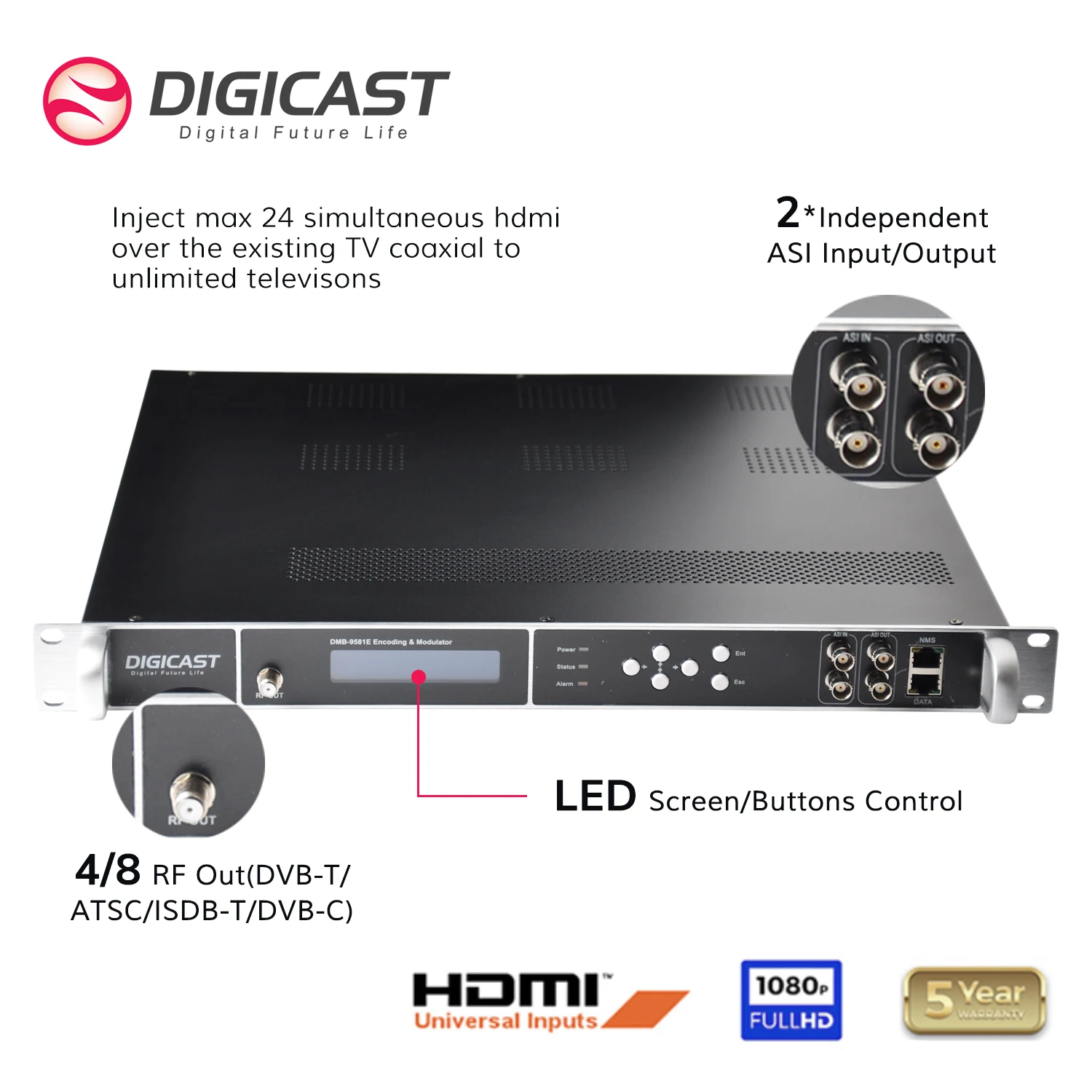 

CABLE TV MATV 24 HD RF Modulator H.265 HEVC Encoder 8 RF Carrier Frequency out Digital Modulator