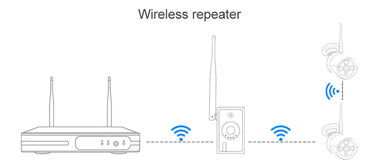 Wi-Fi Range Extender Мини Беспроводной Wi-Fi IPC-маршрутизатор Ретранслятор для системы Wi-Fi Камера Увеличенное расстояние передачи