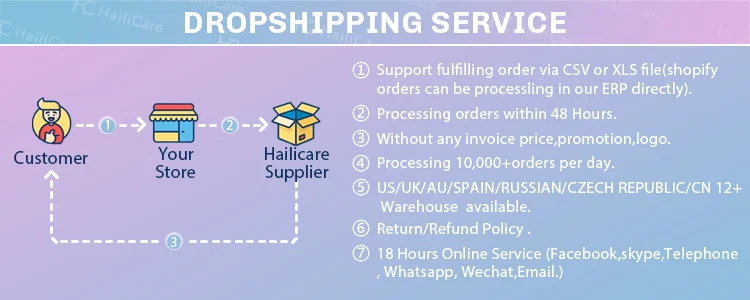 Dropshipping.png
