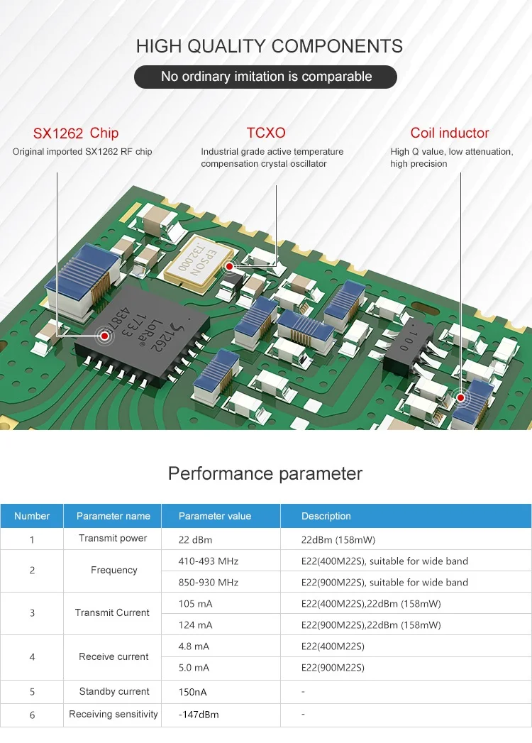 Cleqee-2 E22-900M22S SX1262 915Mhz 22dBm 6500m Long Range SMD IPEX  Wireless Transceiver (transmitter/receiver) LoRa IOT Module