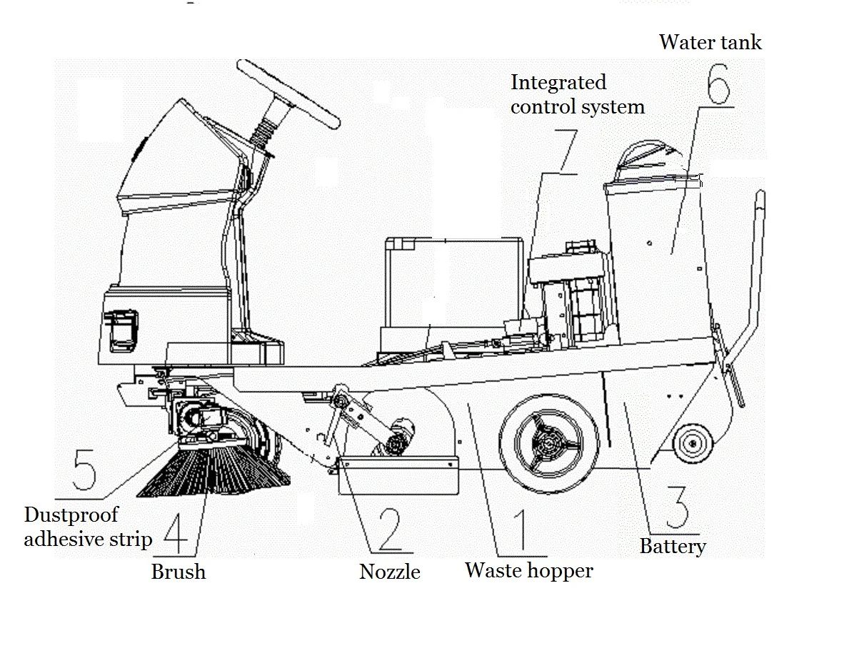 Sweeper Machine Road Vacuum Truck Road Sweeper Main Broom Buy Sweeper