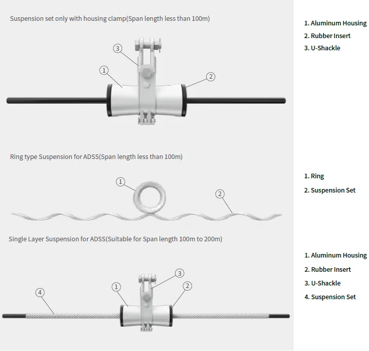 China factory Wholesale low price adss cable accessories Smooth Surface adss suspension clamp For Fiber Optic Cable