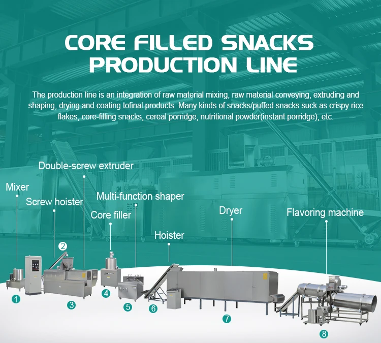 Multi-function jam filling puffed food core filling snack food processing machine