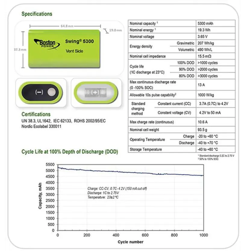 3.7v 5300mah Authentic Boston Swing Liion Battery For Power Bank
