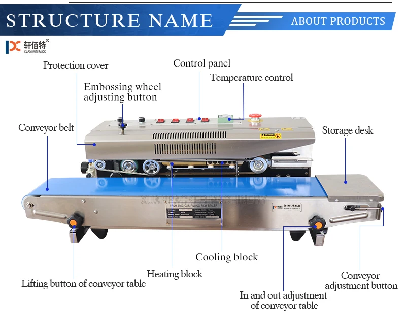 Frm980 Nitrogen Gas Flushing Continuous Band Sealer Plastic Bag Heat